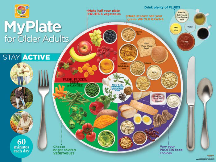 create my plate