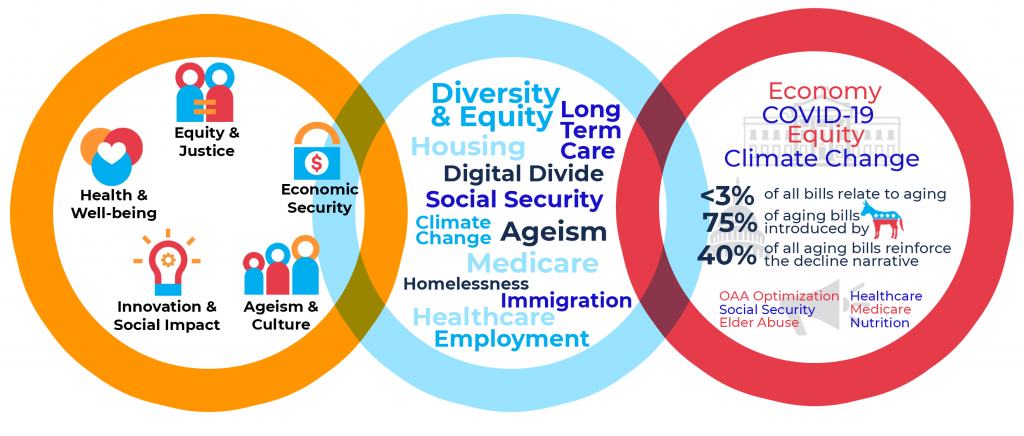 ASA Mission - ASA Member Priorities - Federal Landscape