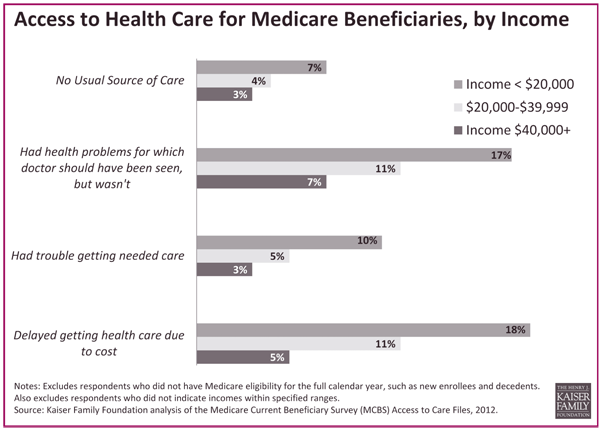 Medicare Age Eligibility Chart